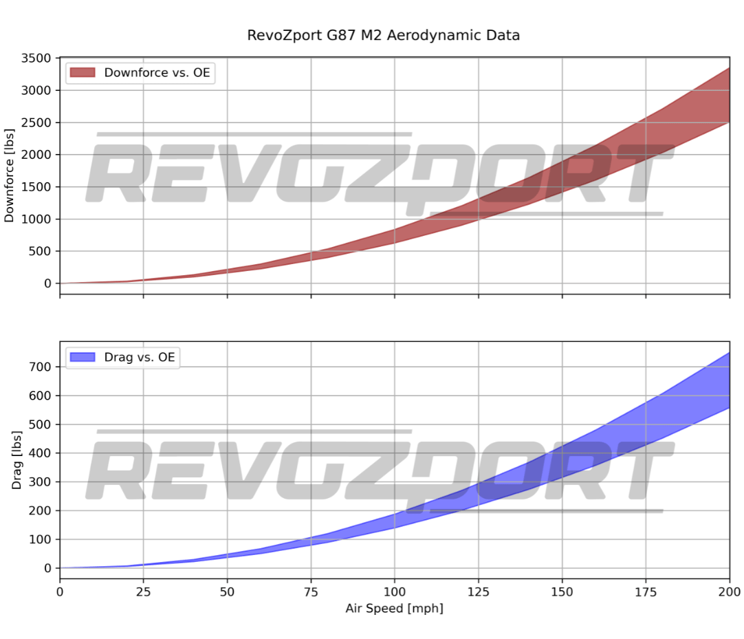 REVOZPORT - BMW M2 G87 CARBON FIBER FULL BODY KIT ( AERO KIT ) - Aero Carbon UK